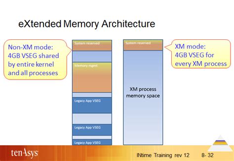 Memory Allocation in Extended Ruby Scripting Language 的图像结果