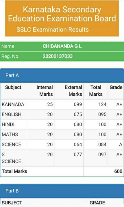 Click to view SSLC C results for 2021 | MahitiGuru