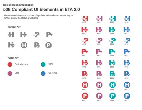 Image result for ETA Tutorial
