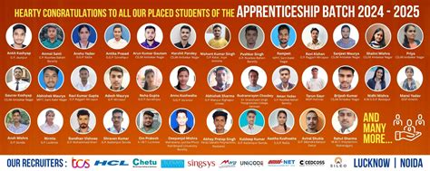 Softpro India | Full Stack Academy