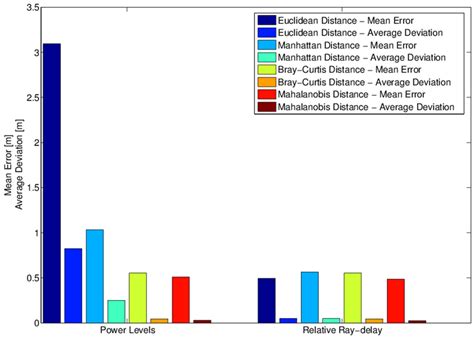 Localization Approach Based on Ray-Tracing Simulations and ...
