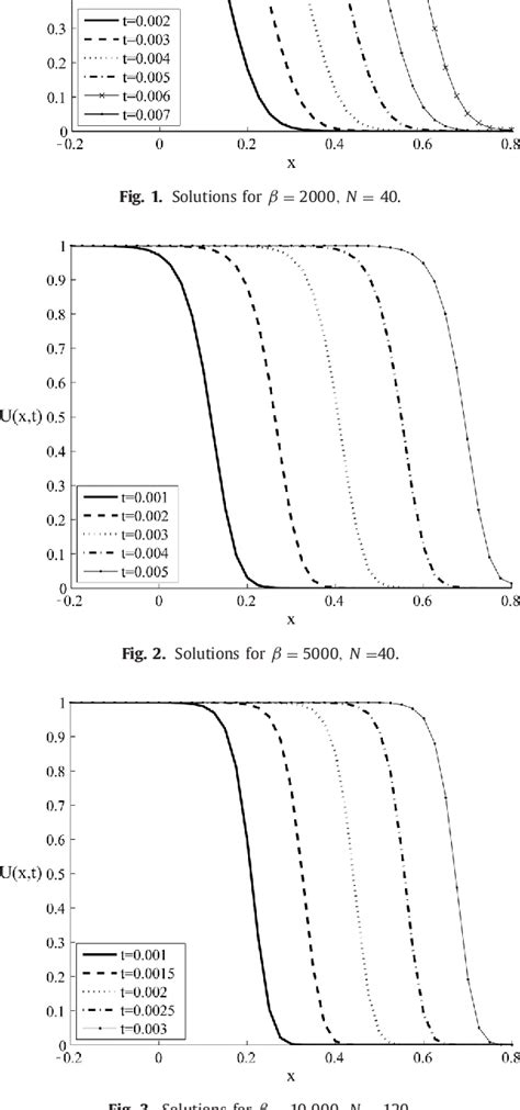 Image result for B-spline Algorithm