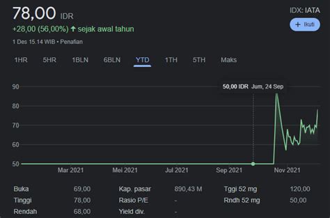 IATA Ambil Alih Perusahaan Batu Bara BHIT