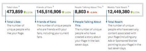 Image result for Facebook User Guide