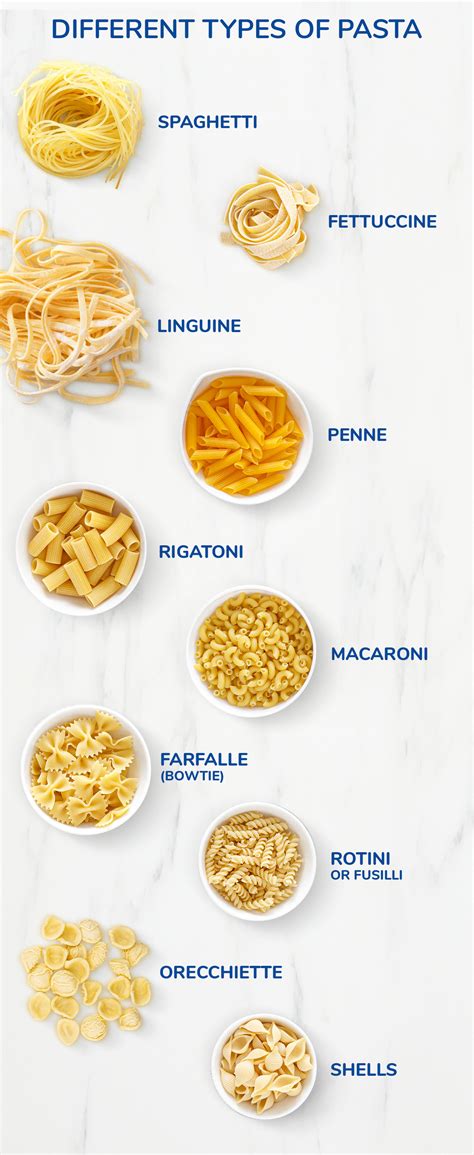 Types of Pasta, How to Cook it & More - Mariano's
