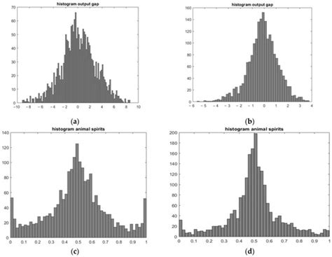 Peculiarity of Behavior of Economic Agents under Cognitive Constraints ...