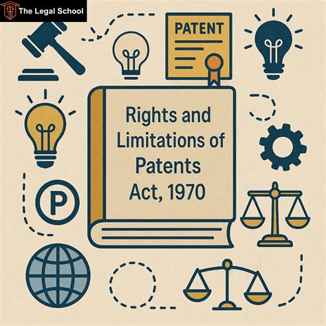 Rights and Limitations of Patent Law: Patent Holder Rights and Limitation