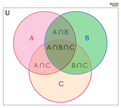 Image result for Intersection Math Definition Example