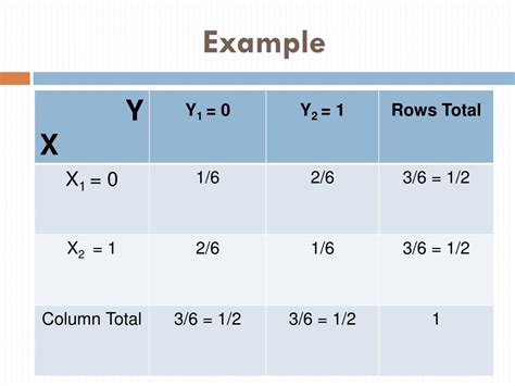 Image result for Joing Probability Distrivution