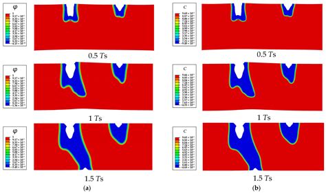 Effects of Orientations, Roughnesses, and Cavities on Stress-Corrosion ...