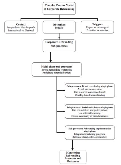 Complex Process Model 的图像结果