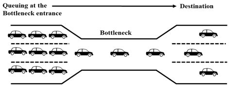 Queuing Pricing with Time-Varying and Step Tolls: A Mathematical ...