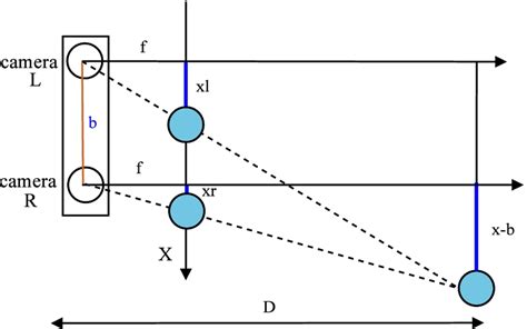 Image result for Image Pattern for Depth Camera