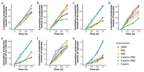 Modulation of Swine Gut Microbiota by Phytogenic Blends and High ...