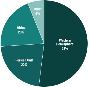U.S. Rethinks Security As Mideast Oil Imports Drop : NPR