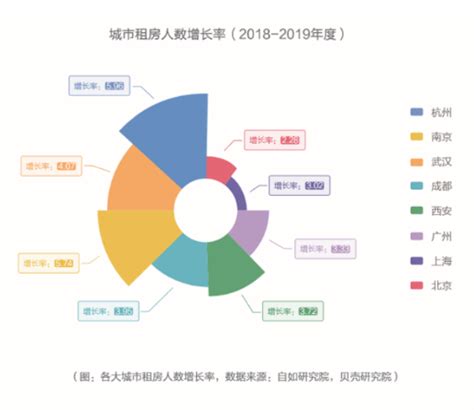 2019年武汉租客新趋势：消费超前 更愿意在生活上投入_湖北频道_凤凰网