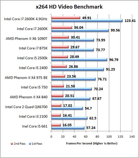 Image result for I7 Processor Comparison Chart