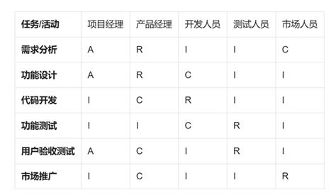 Raci 图 的图像结果