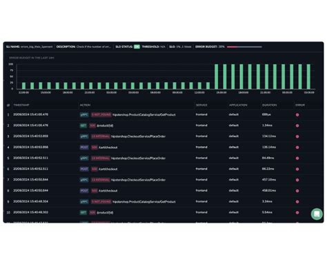 Image result for Coralogix Log Query Example