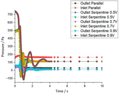 Investigating the Role of Flow Plate Surface Roughness in Polymer ...