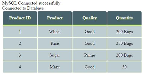 Image result for HTML Table Examples