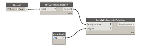 Rotate Object Dynamo 的图像结果