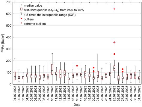 Preliminary Documentation and Radon Tracer Studies at a Tourist Mining ...
