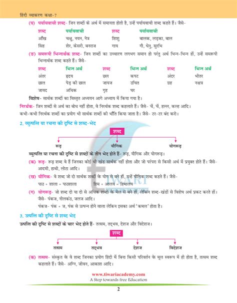 Their Meaning In Hindi: Ideation, पर्यायवाची, विलोम शब्द और अन्य जानकारी