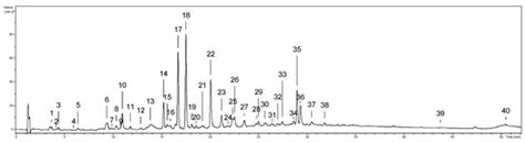IJMS | Special Issue : Natural Anti-inflammatory Agents 2019