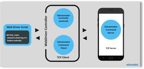 Appium Android Studio Mac Tutorial 的图像结果