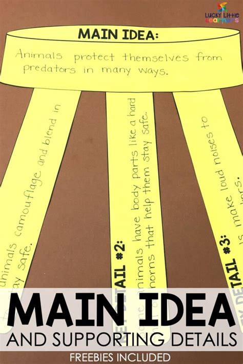 Image result for Main Idea Tutorial Videos and Modules