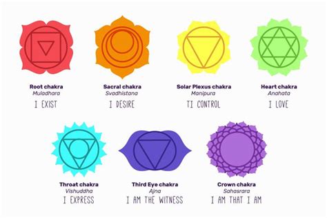 Understanding the Connection between 7 Chakra Stones and Gemstones ...