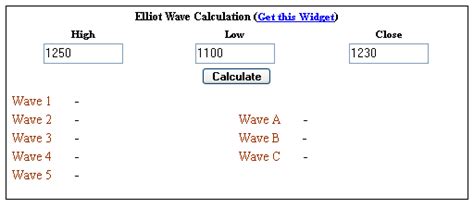 Welcome to Pivot Trading, Camarilla Trading, Gann Calclator, Elliot ...
