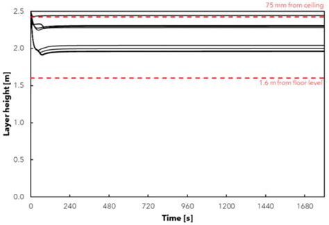 Estimating the Suppression Performance of an Electronically Controlled ...