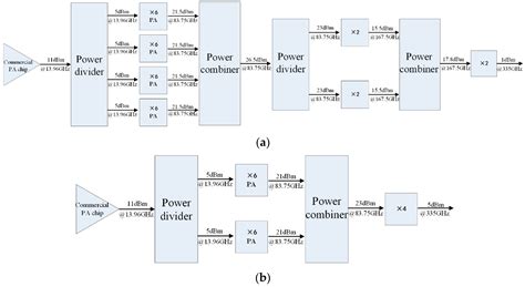 Design of a 335 GHz Frequency Multiplier Source Based on Two Schemes