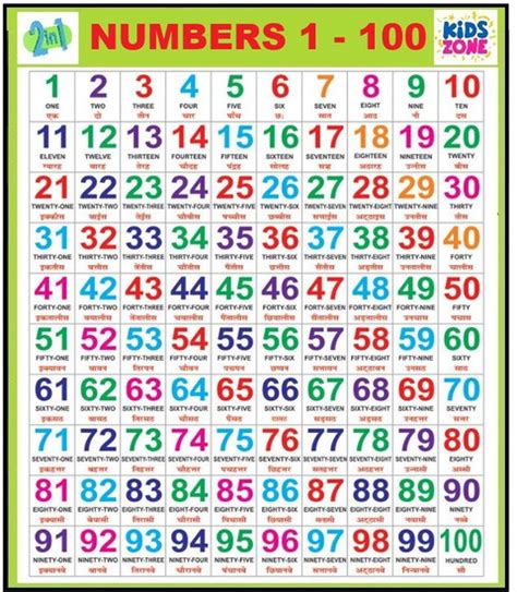 Tamil & English Wall Charts (12 Charts ) Back to Back | 37 x 48 cm ...