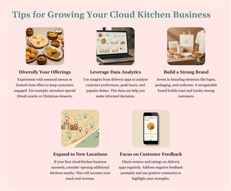 Cloud Kitchen Business 2025: Top 7 Strategies to Earn Big