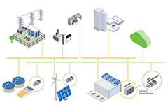 Distributed Energy Resource (DER) Controller - WAGO | DigiKey