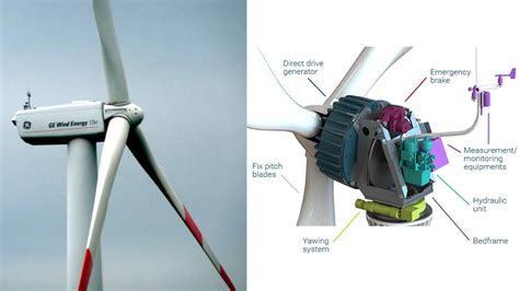 Wind Turbine Brake Failure 的图像结果
