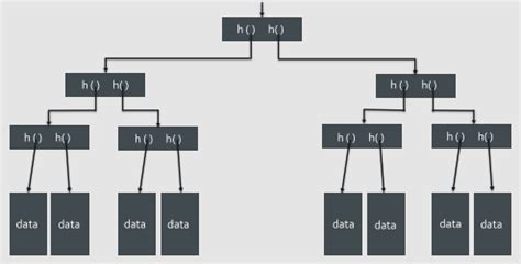 Blockchain Elements 的图像结果