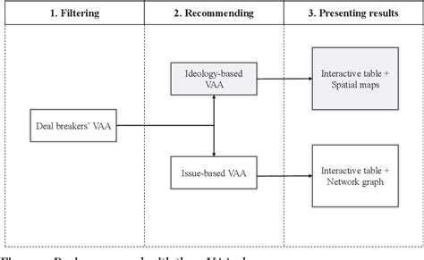Voting Advice Application 的图像结果