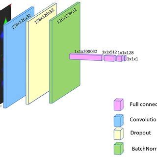 Image result for CNN Model Code