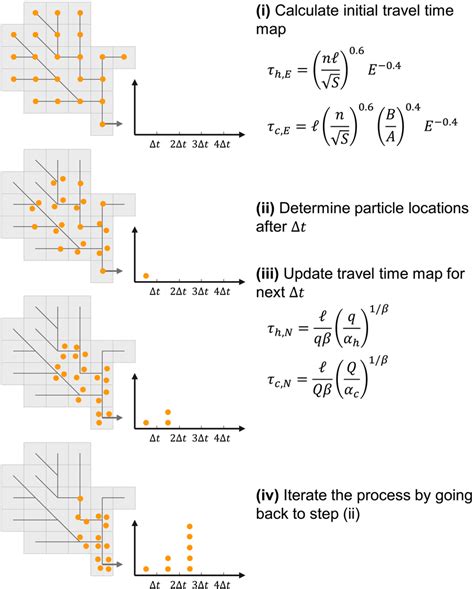 Image result for Single Particle Tracking Algorithm