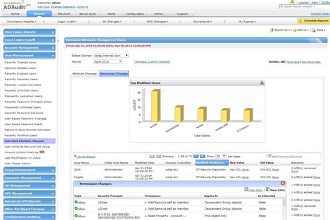 Active Directory Software 的图像结果