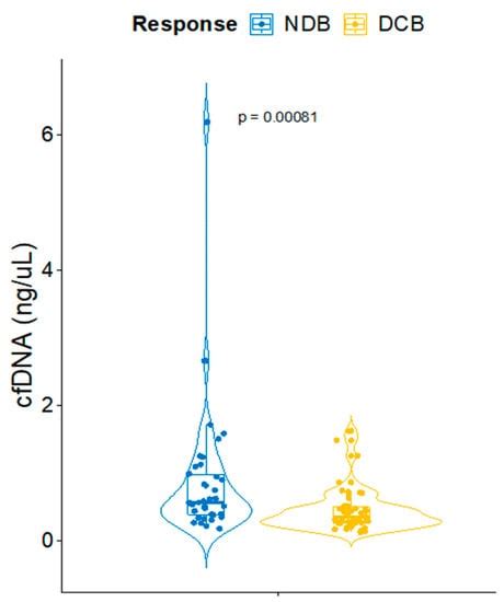 Cancers | Special Issue : Lung Cancer—Molecular Insights and Targeted ...