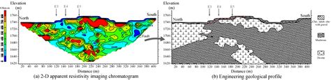Structural Detection and Stability Monitoring of Deep Strata on a Slope ...