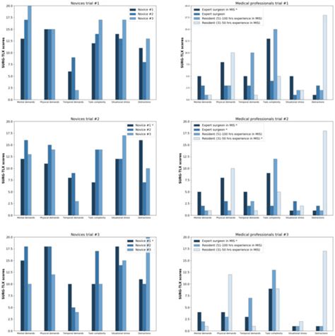 Next in Surgical Data Science: Autonomous Non-Technical Skill ...