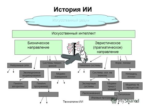 Презентация на тему: "Технологии ИИ1 ТЕХНОЛОГИИ ИСКУССТВЕННОГО ...