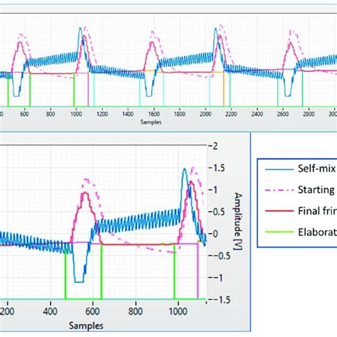 Image result for LabVIEW ScreenShot