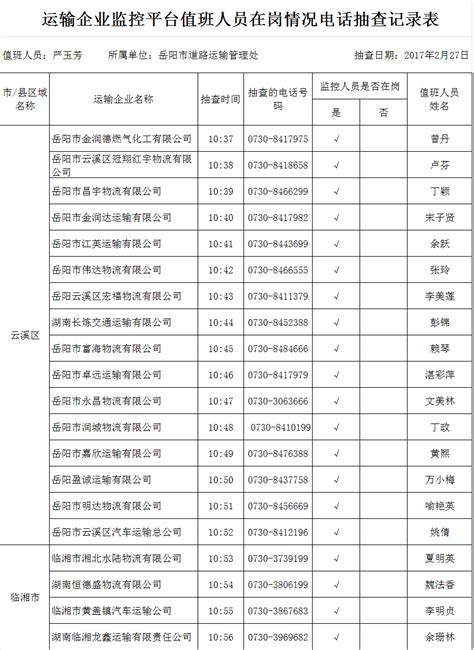2017年3月8日岳阳运输企业监控平台值班人员在岗情况抽查记录表